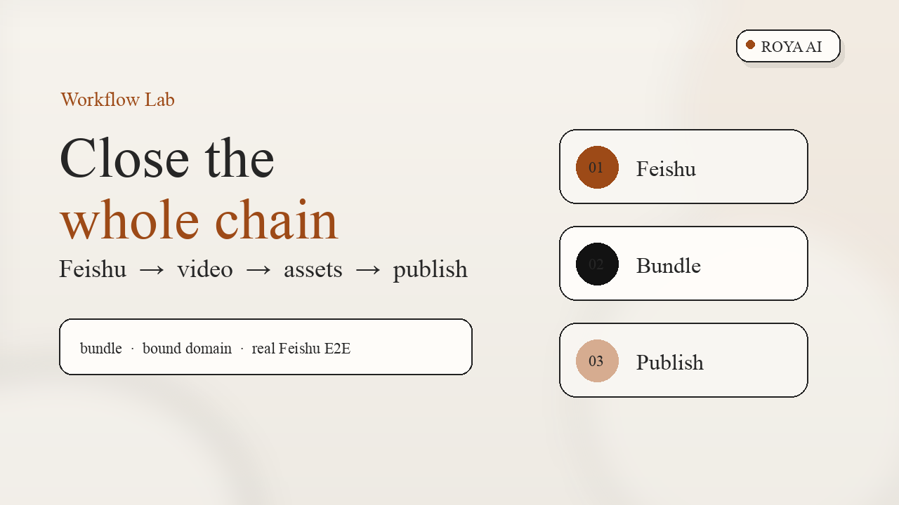 OpenClaw 问题排查怎么真正跑通?把飞书自动化、视频生产、素材分发、发布系统接成闭环 横版封面